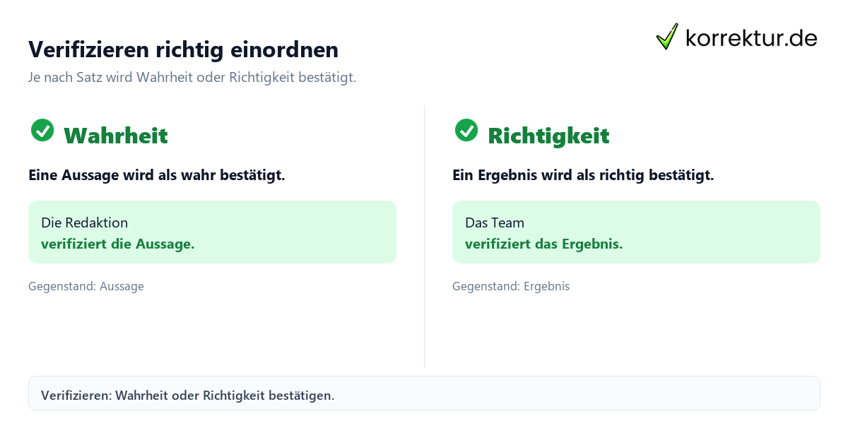 Verifizieren richtig einordnen Was bedeutet verifizieren? Wahrheit und Richtigkeit vergleichen