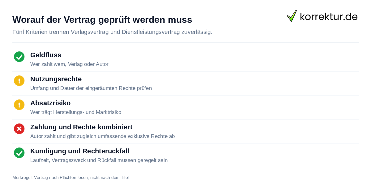 Worauf der Vertrag geprüft werden muss Verlags- und Dienstleistungsverträge unterscheiden: Prüfpunkte für den Vertragsvergleich