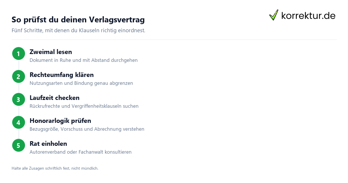 So prüfst du deinen Verlagsvertrag Verlagsvertrag prüfen in 5 Schritten vor der Unterschrift