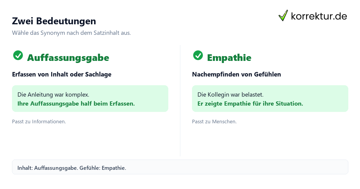 Zwei Bedeutungen Synonyme für Verständnis passend auswählen: Auffassungsgabe und Empathie vergleichen