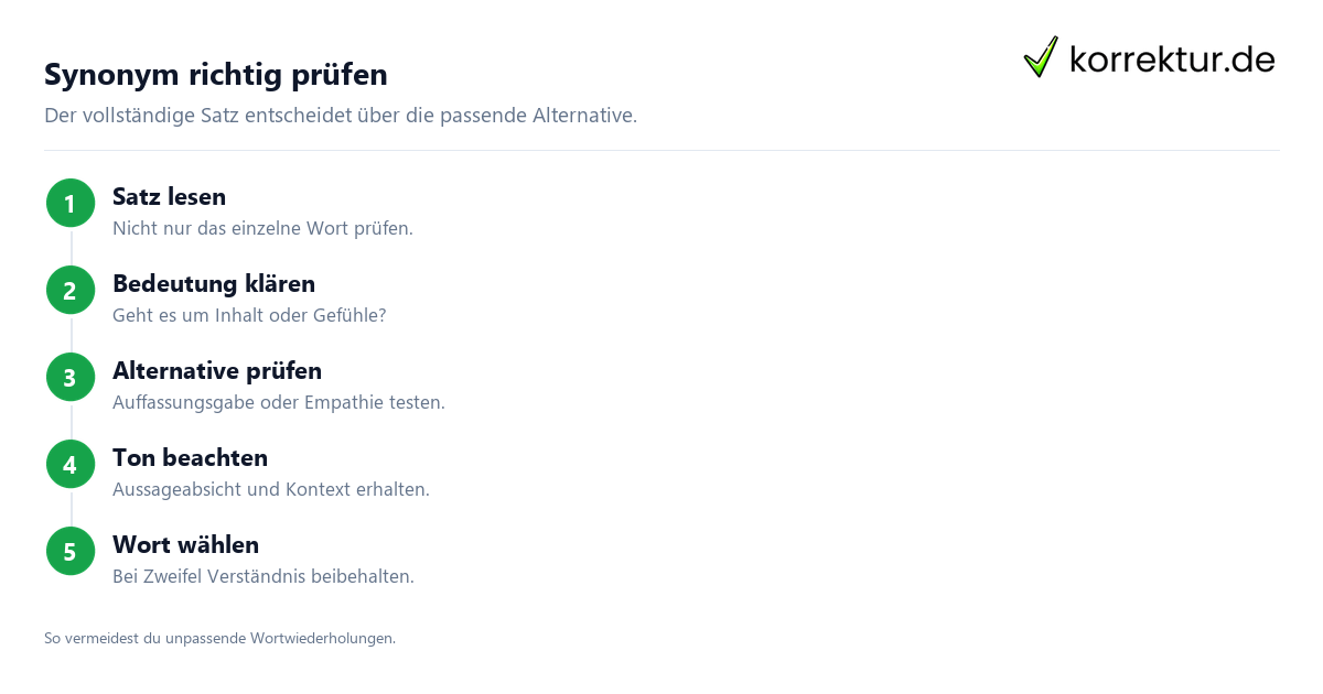 Synonyme für Verständnis passend auswählen in 4 Schritten