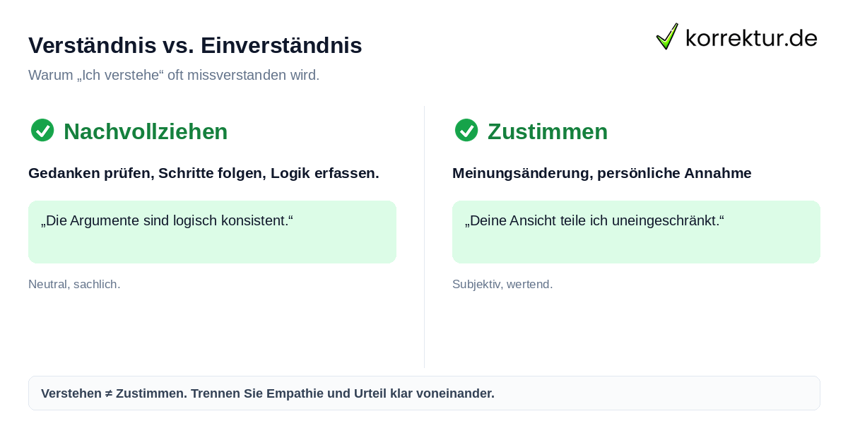 Verständnis vs. Einverständnis Unterschied zwischen Verstehen und Nachvollziehen bei korrektur.de