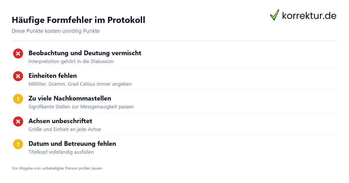 Häufige Formfehler im Protokoll Typische Fehler im Versuchsprotokoll vermeiden