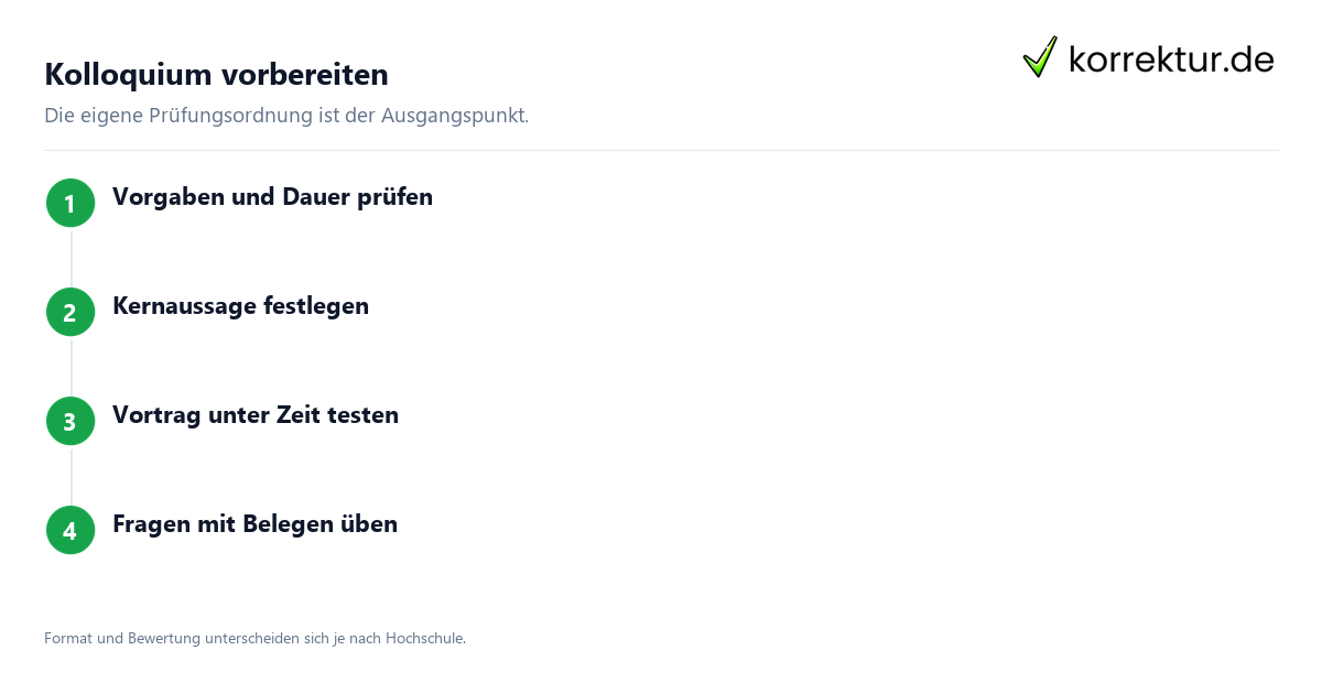 Kolloquium vorbereiten Kolloquium zur Bachelorarbeit