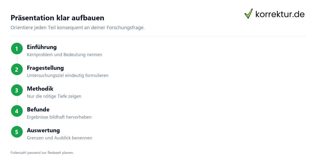 Die Verteidigung der Diplomarbeit souverän meistern mit klarer Präsentationsstruktur