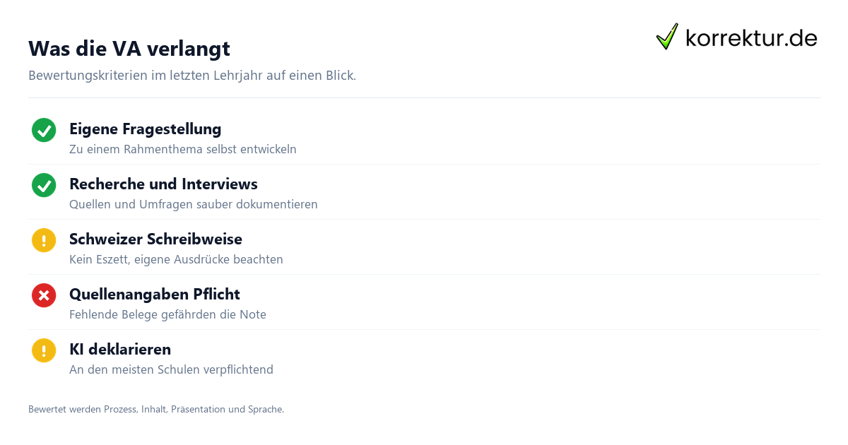 Vertiefungsarbeit VA – die Bausteine Vertiefungsarbeit VA: Bausteine der Arbeit von Fragestellung bis Präsentation