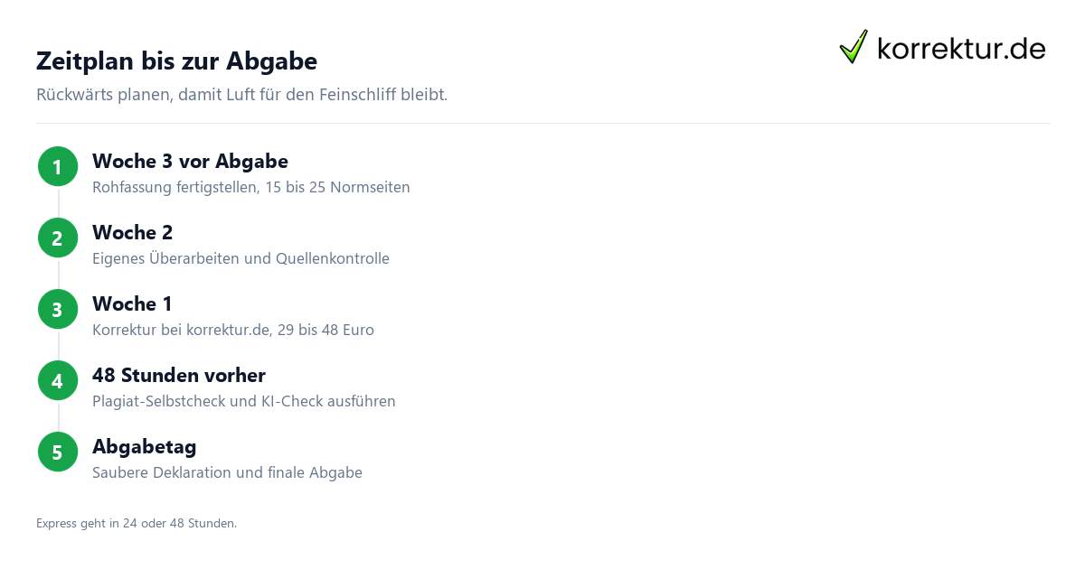 Vertiefungsarbeit VA – Ablauf der Korrektur Vertiefungsarbeit VA korrekturlesen: Ablauf von Upload bis Rückgabe mit Änderungen