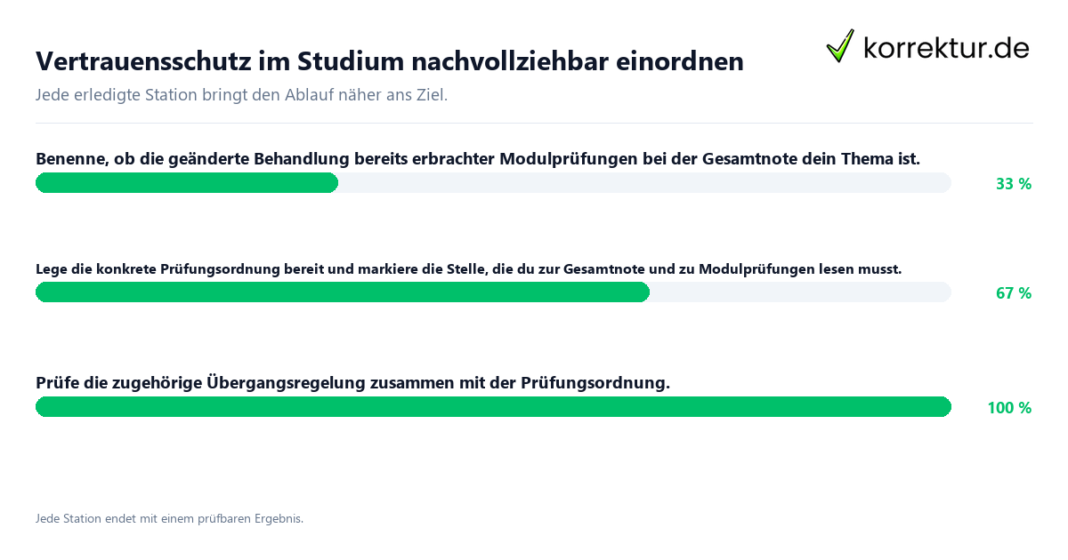 Vertrauensschutz im Studium nachvollziehbar einordnen Konkrete Schritte zu Vertrauensschutz im Studium nachvollziehbar einordnen