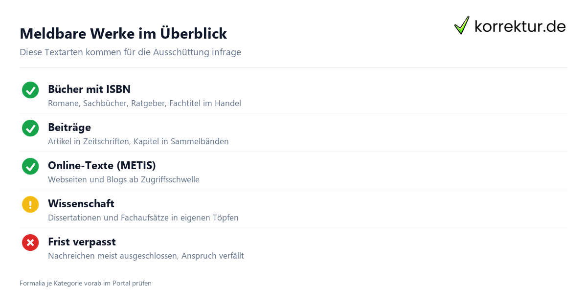 VG Wort für Autoren: Was du melden kannst