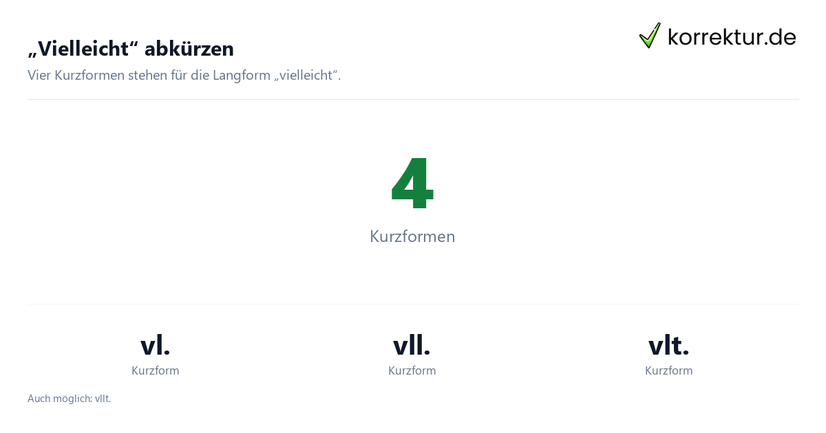 Was bedeutet „vielleicht“ als Abkürzung? Kurzformen im Überblick