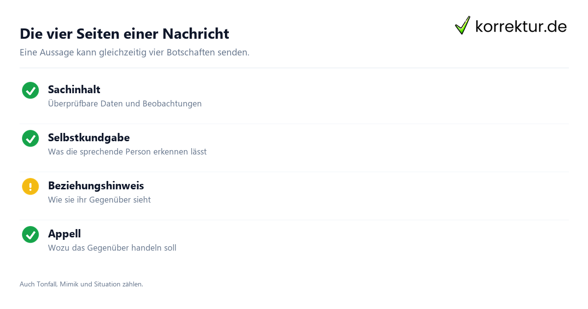 Vier-Ohren-Modell einfach erklärt: vier Seiten einer Nachricht im Überblick