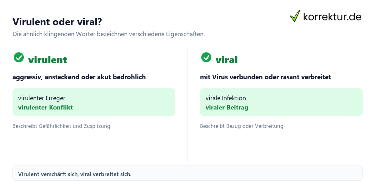 Virulent oder viral? virulent Bedeutung im Vergleich zu viral