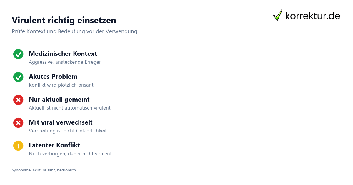 Virulent richtig einsetzen virulent Bedeutung richtig verwenden