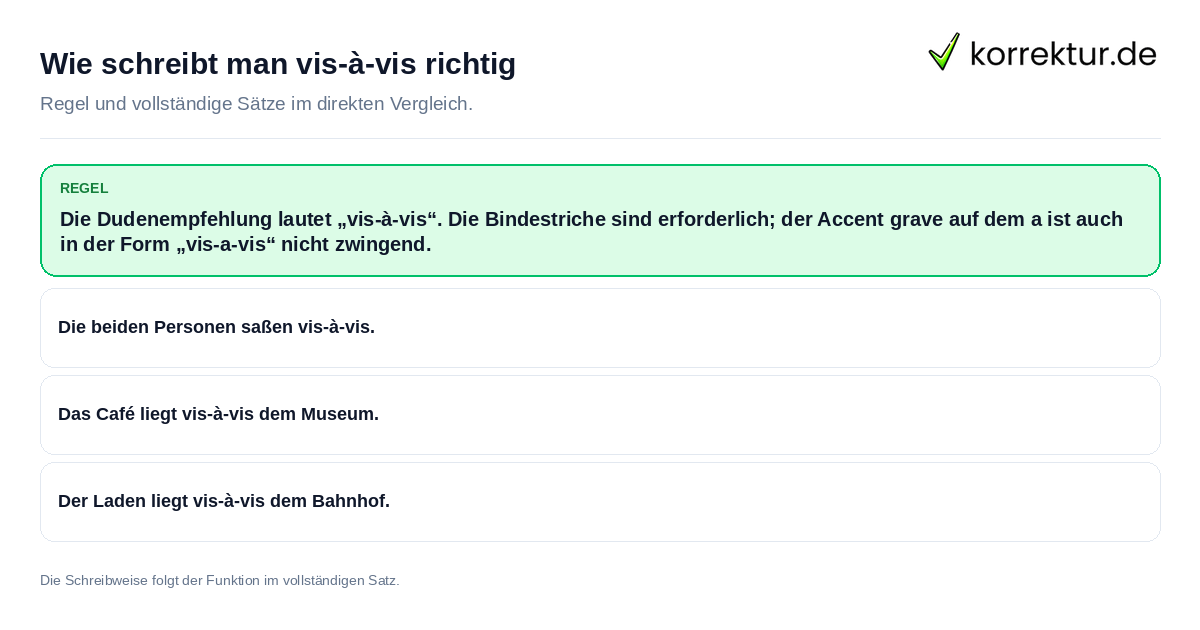 Wie schreibt man vis-à-vis richtig Konkrete Regel und vollständige Beispielsätze zu Wie schreibt man vis-à-vis richtig