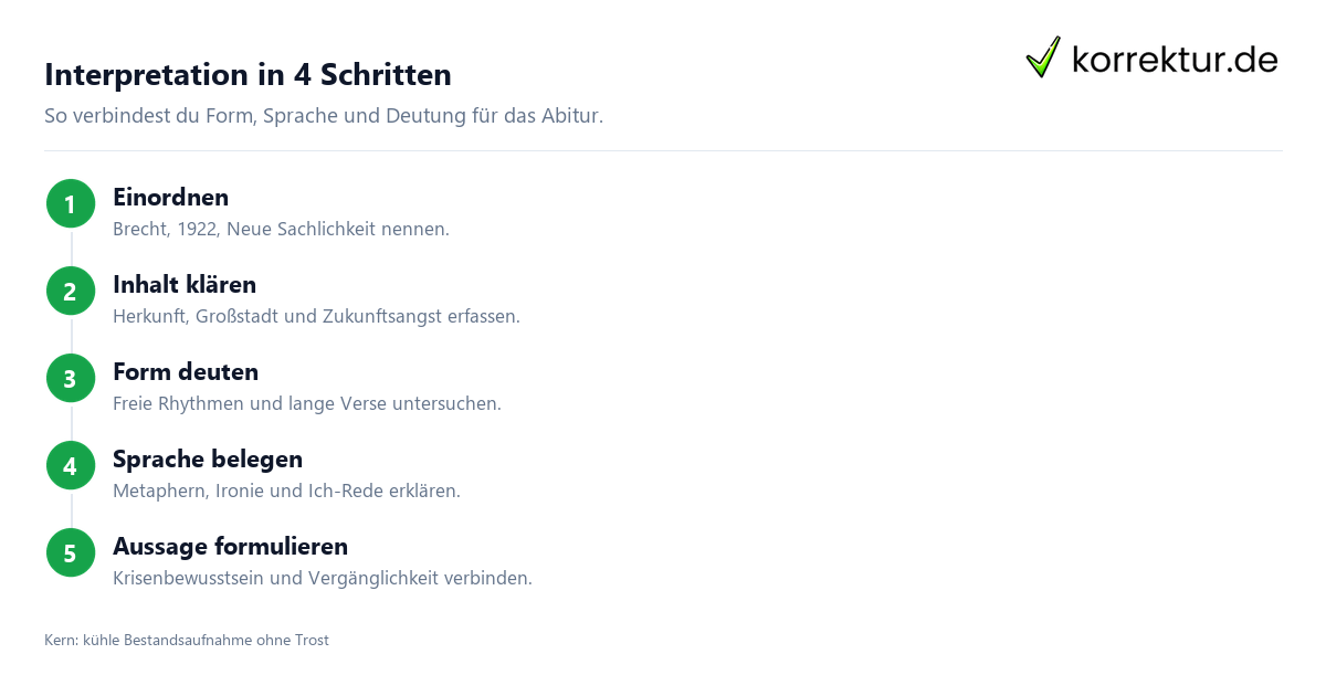 Vom armen B. B. Vom armen B. B.