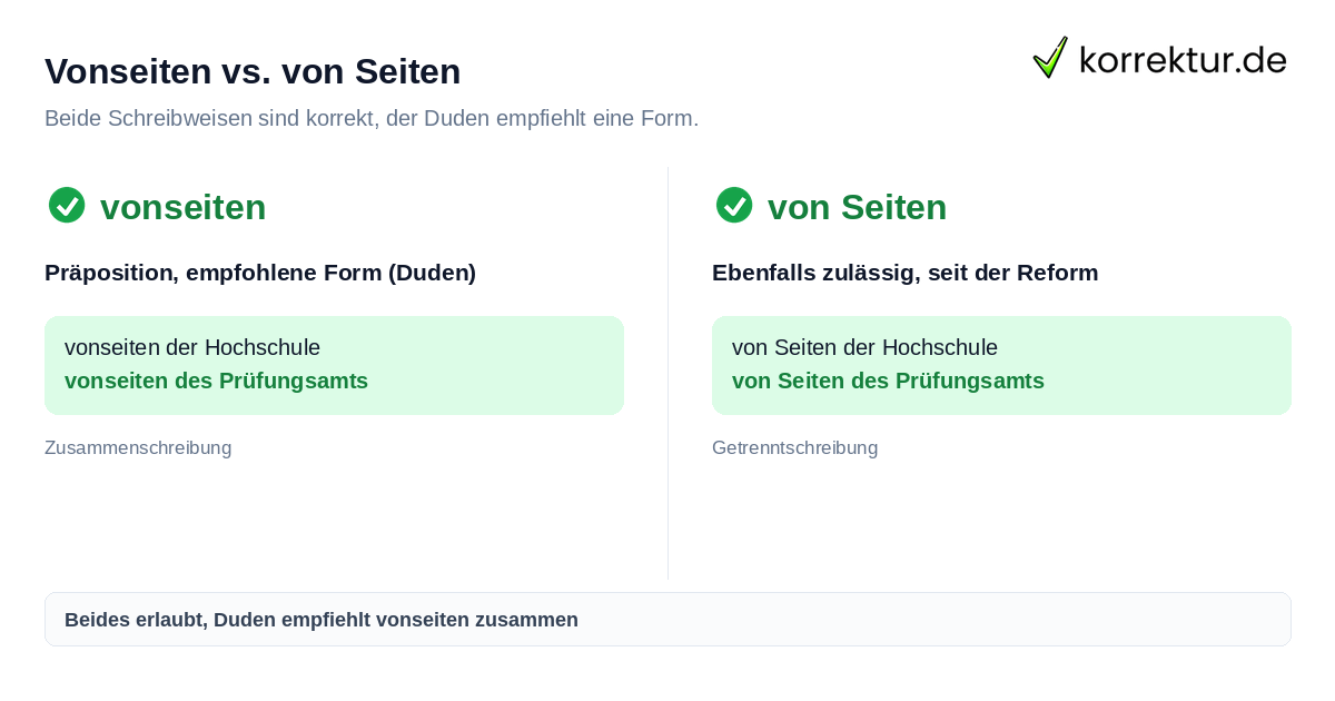 Vonseiten oder von Seiten richtig schreiben