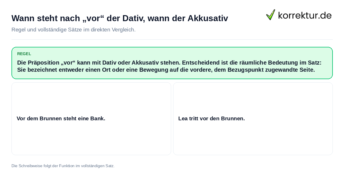 Konkrete Regel und vollständige Beispielsätze zu Wann steht nach „vor“ der Dativ, wann der Akkusativ