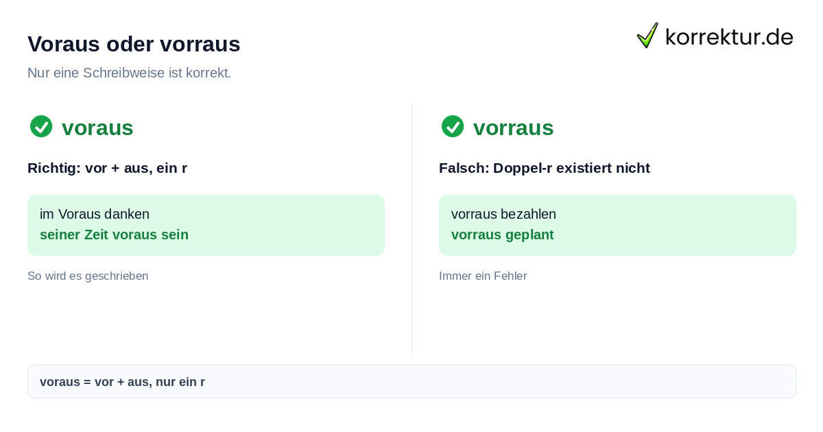 Voraus oder vorraus Voraus oder vorraus richtig schreiben im Vergleich