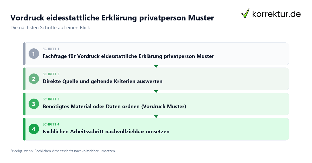 Vordruck eidesstattliche Erklärung privatperson Muster mit einem Ablauf aus Prüfung, Kontakt und