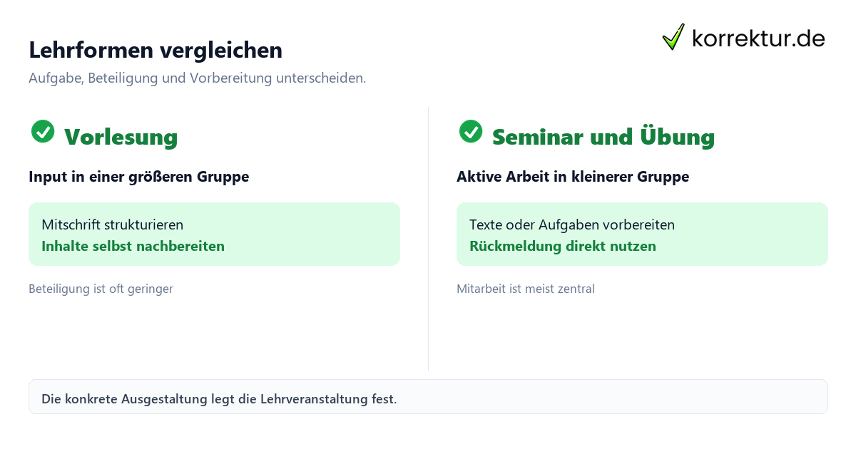 Vorlesung Seminar Übung: Orientierung und erste Schritte
