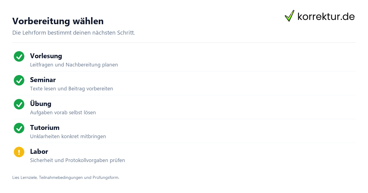 Vorlesung Seminar Übung: Checkliste für den Studienalltag