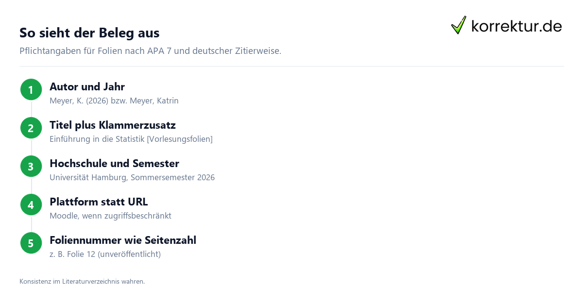 Vorlesungsfolien – die Beleg-Bestandteile Vorlesungsfolien zitieren: Beleg-Bestandteile Dozent, Titel, Materialtyp, Hochschule