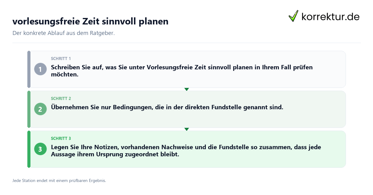 vorlesungsfreie Zeit sinnvoll planen Konkrete Schritte zu vorlesungsfreie Zeit sinnvoll planen