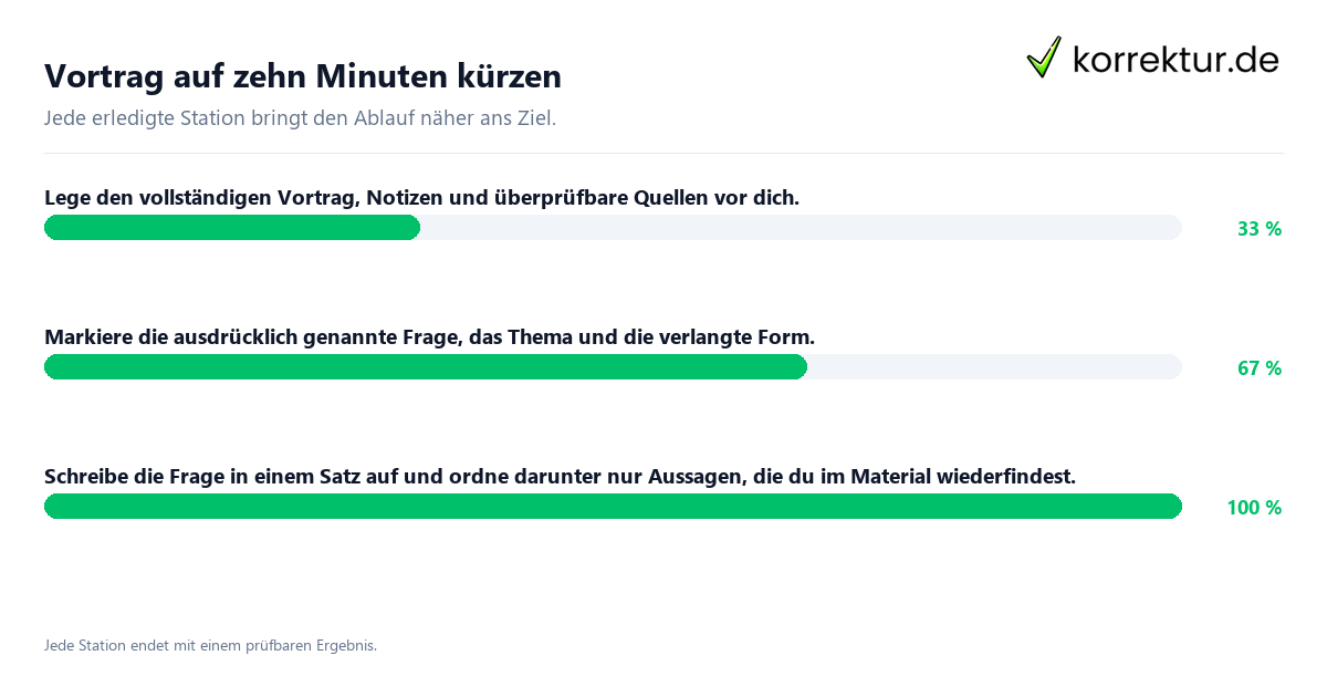 Konkrete Schritte zu Vortrag auf zehn Minuten kürzen
