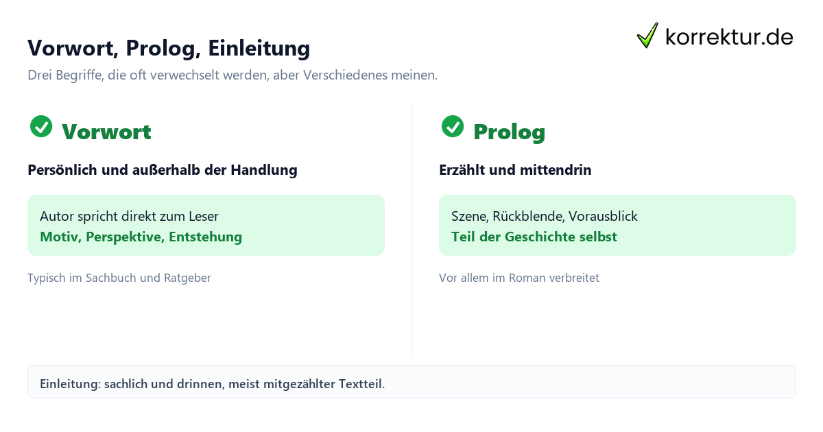 Vorwort, Prolog, Einleitung Vorwort, Prolog und Einleitung im Vergleich: Unterschiede erklärt