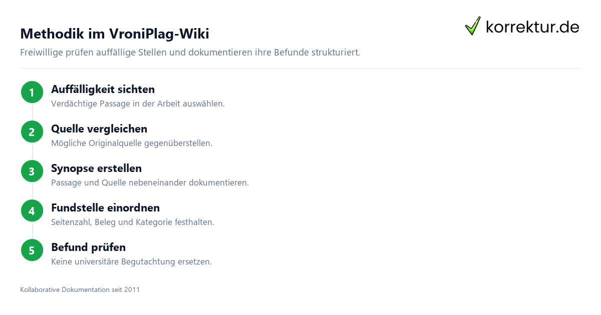 VroniPlag-Wiki: So dokumentiert die Plattform mögliche Plagiate