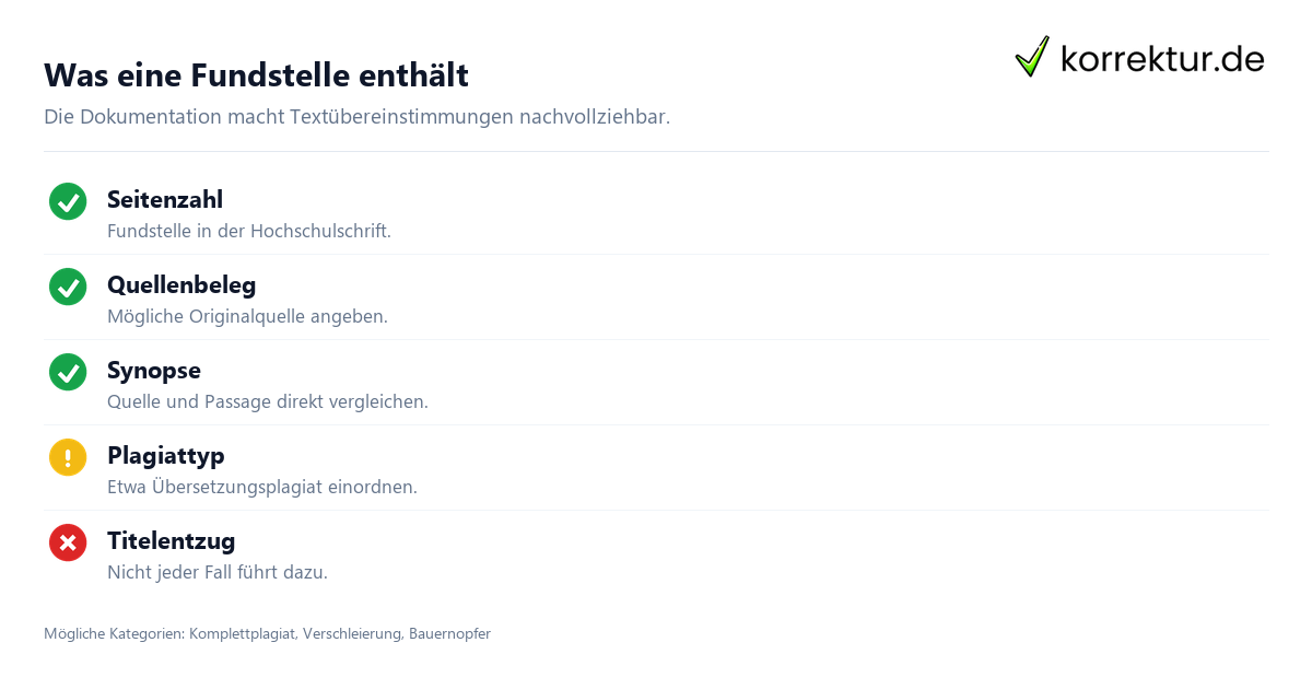 VroniPlag-Wiki: Angaben für dokumentierte Plagiat-Fundstellen