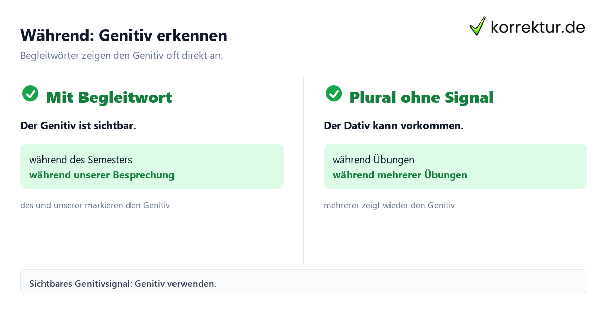 Während mit Genitiv oder Dativ richtig verwenden: Genitivsignal erkennen