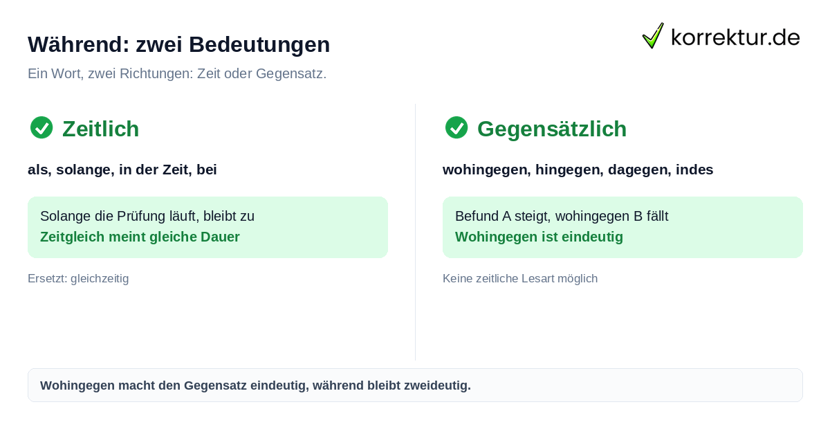 Während Synonym: zeitliche und gegensätzliche Bedeutung im Vergleich