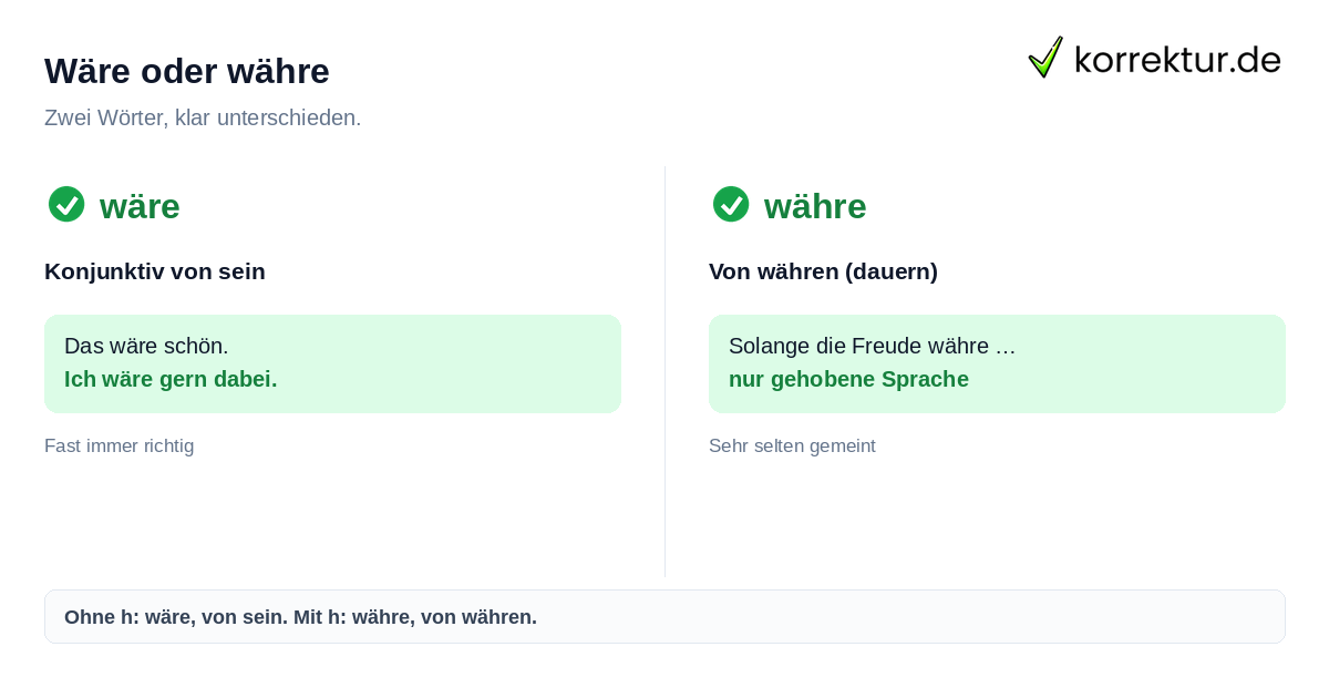 Wäre oder währe Wäre richtig schreiben statt währe, Konjunktiv von sein