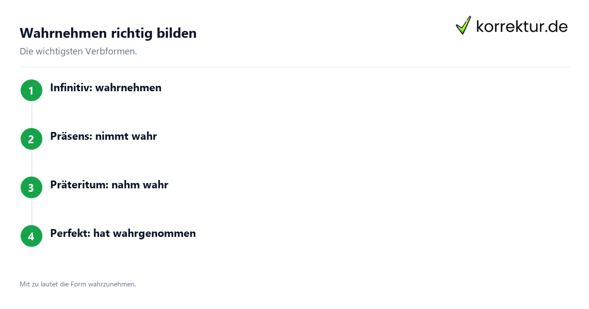 Wahrnehmen richtig bilden Starkes trennbares Verb
