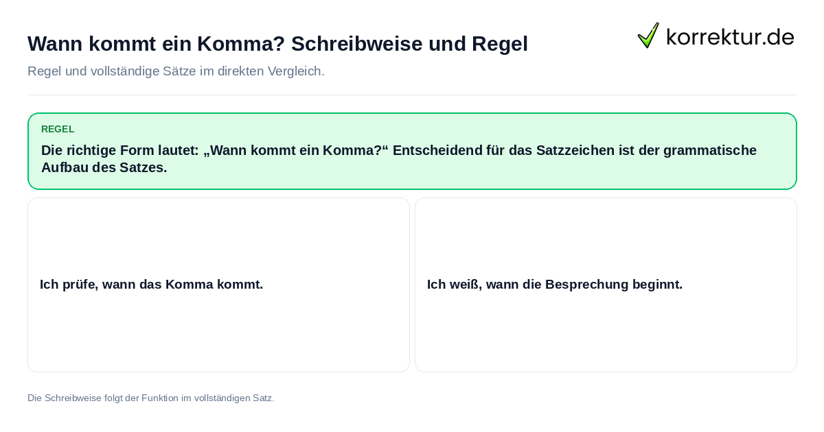 Wann kommt ein Komma? Schreibweise und Regel Konkrete Regel und vollständige Beispielsätze zu Wann kommt ein Komma? Schreibweise und Regel