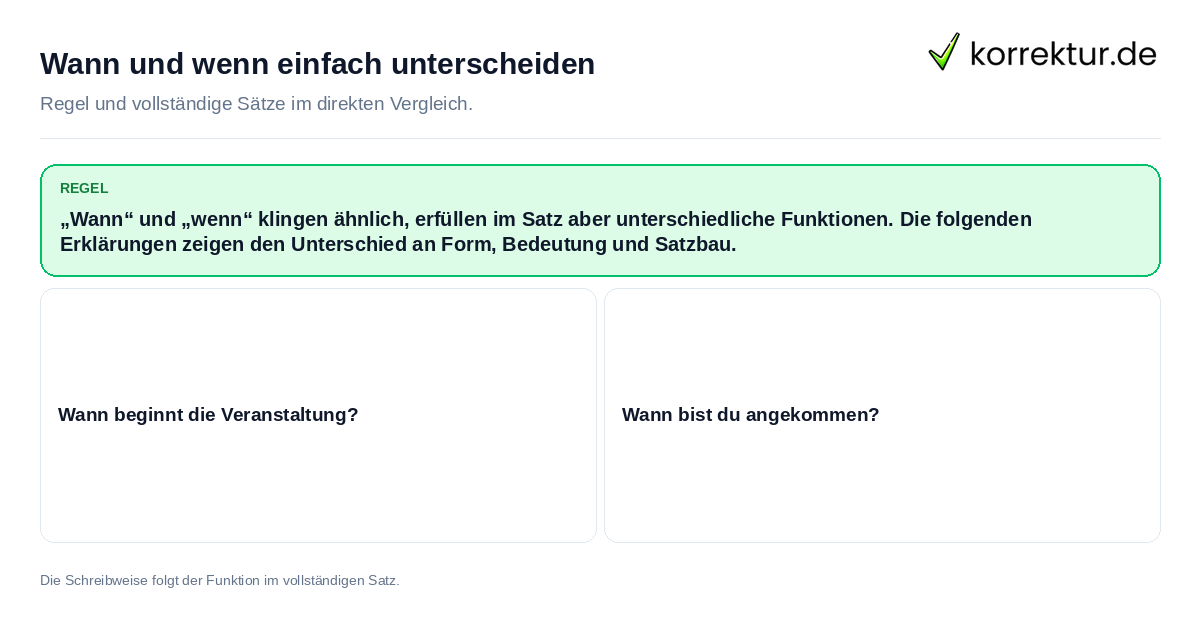 Konkrete Regel und vollständige Beispielsätze zu Wann und wenn einfach unterscheiden