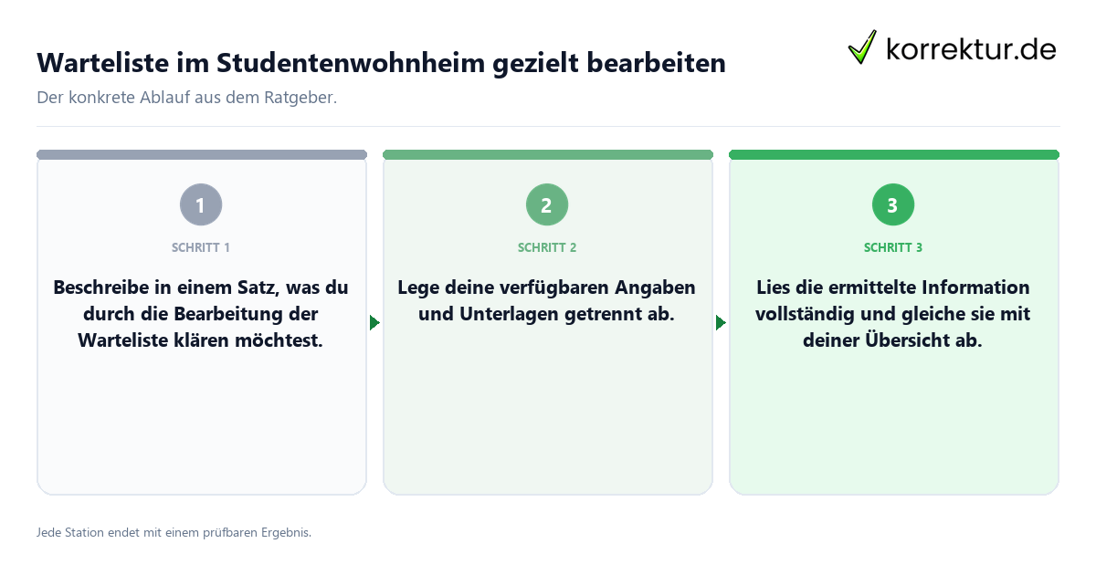 Warteliste im Studentenwohnheim gezielt bearbeiten Konkrete Schritte zu Warteliste im Studentenwohnheim gezielt bearbeiten