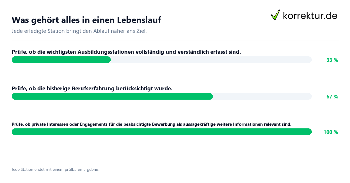 Konkrete Schritte zu Was gehört alles in einen Lebenslauf