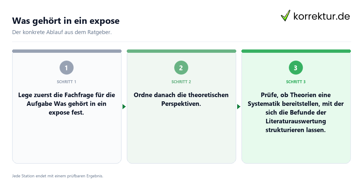 Was gehört in ein expose Konkrete Schritte zu Was gehört in ein expose