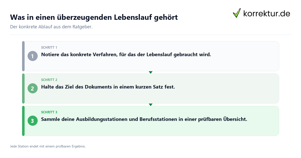 Konkrete Schritte zu Was in einen überzeugenden Lebenslauf gehört