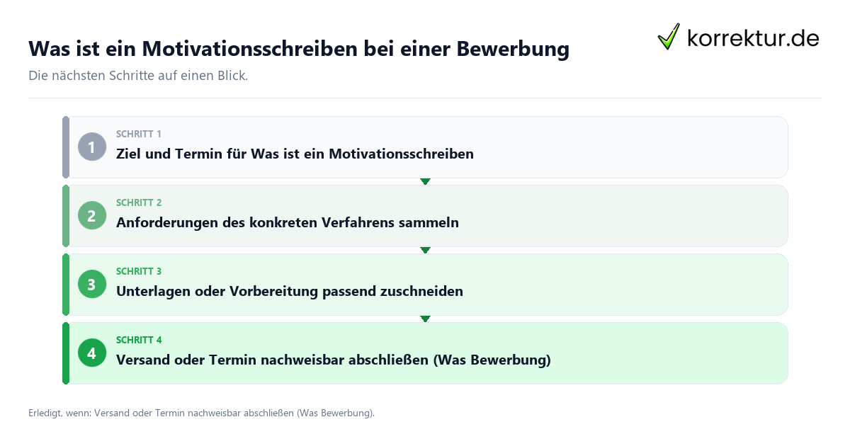 Was ist ein Motivationsschreiben bei einer Bewerbung