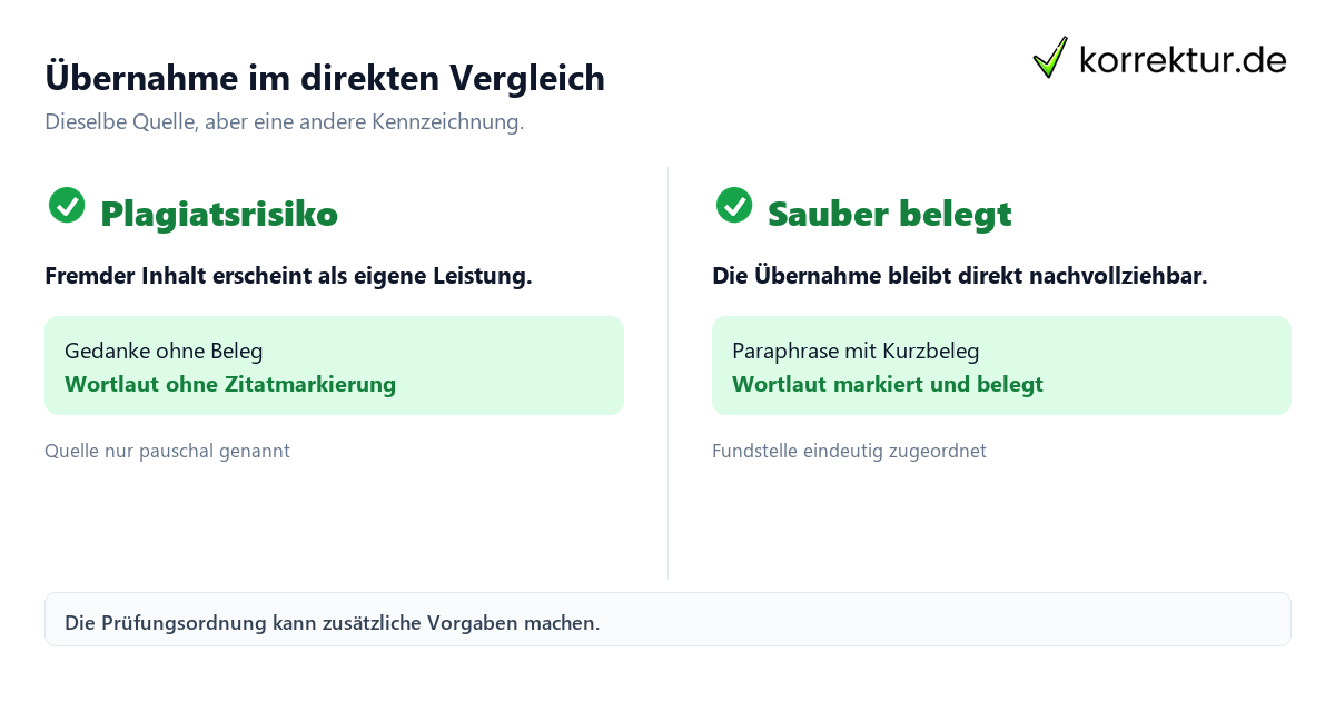 Übernahme im direkten Vergleich Was ist ein Plagiat: riskante und saubere Übernahme