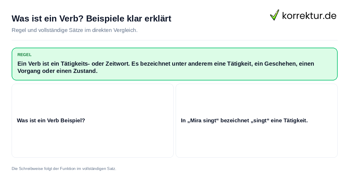 Konkrete Regel und vollständige Beispielsätze zu Was ist ein Verb? Beispiele klar erklärt
