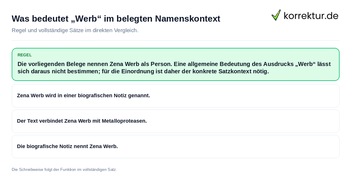 Konkrete Regel und vollständige Beispielsätze zu Was bedeutet „Werb“ im belegten Namenskontext