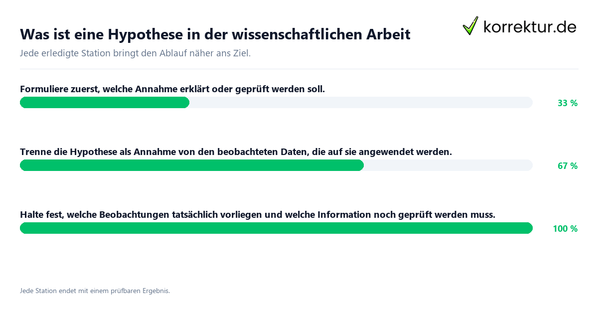 Konkrete Schritte zu Was ist eine Hypothese in der wissenschaftlichen Arbeit
