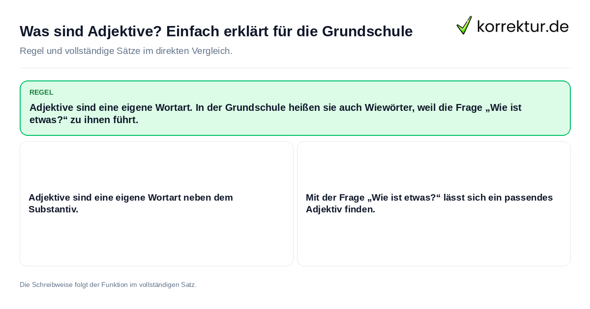 Was sind Adjektive? Einfach erklärt für die Grundschule Konkrete Regel und vollständige Beispielsätze zu Was sind Adjektive? Einfach erklärt für die