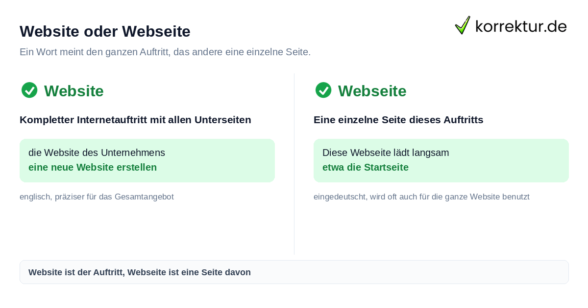 Website oder Webseite richtig verwenden im Vergleich