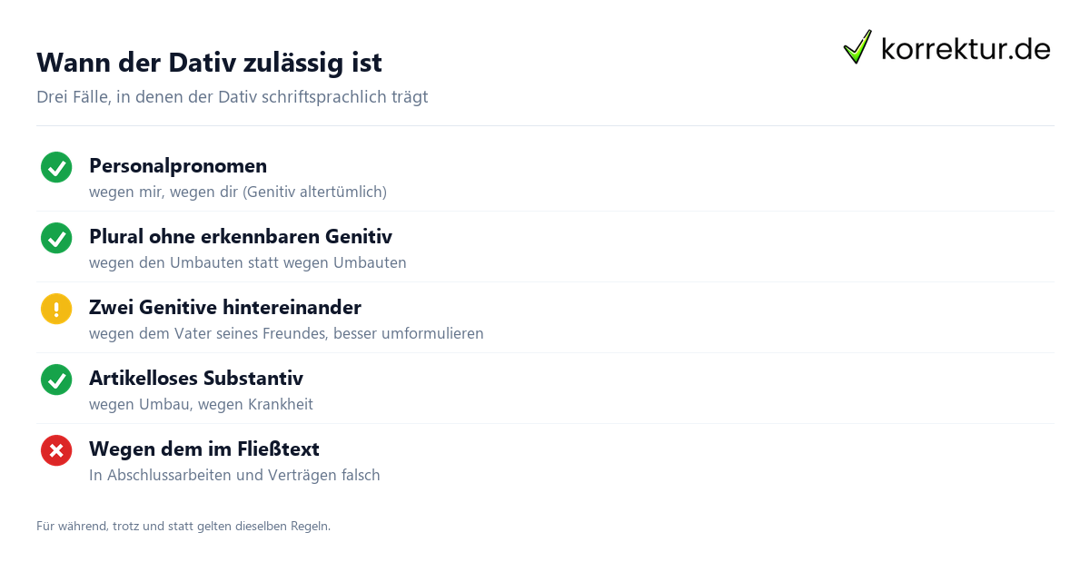 wegen Dativ oder Genitiv wegen Dativ oder Genitiv