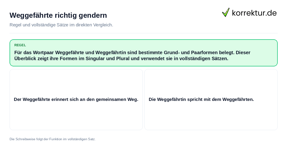 Weggefährte richtig gendern Konkrete Regel und vollständige Beispielsätze zu Weggefährte richtig gendern